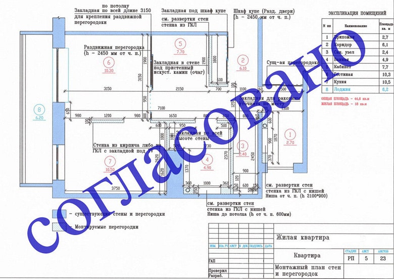 согласование проектов в СПб